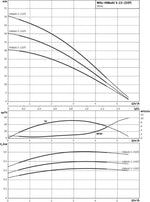 Savisiurbis siurblys Wilo HiMulti, 3C1-24P su HiControl valdikliu