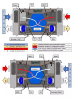 Plokštelinis rekuperatorius Oxygen Easy, palubinis, C200E, entalpinis, dešininis