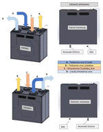 Plokštelinis rekuperatorius Oxygen Easy, vertikalus, V400E, entalpinis, kairinis