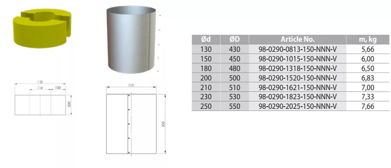 Kevalas perėjimui per perdangą s-150mm, h-200mm su gaubtu L-500, skirtas d.100/150