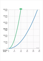 Termostatinis vonios/dušo maišytuvas Nova su dušo komplektu Apollo (7462U+544)