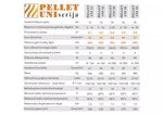 Granulinis katilas PELLET UNI 20 kW su rotac. 16 kW degikliu, sraigtu, 260 l met. bunkeriu