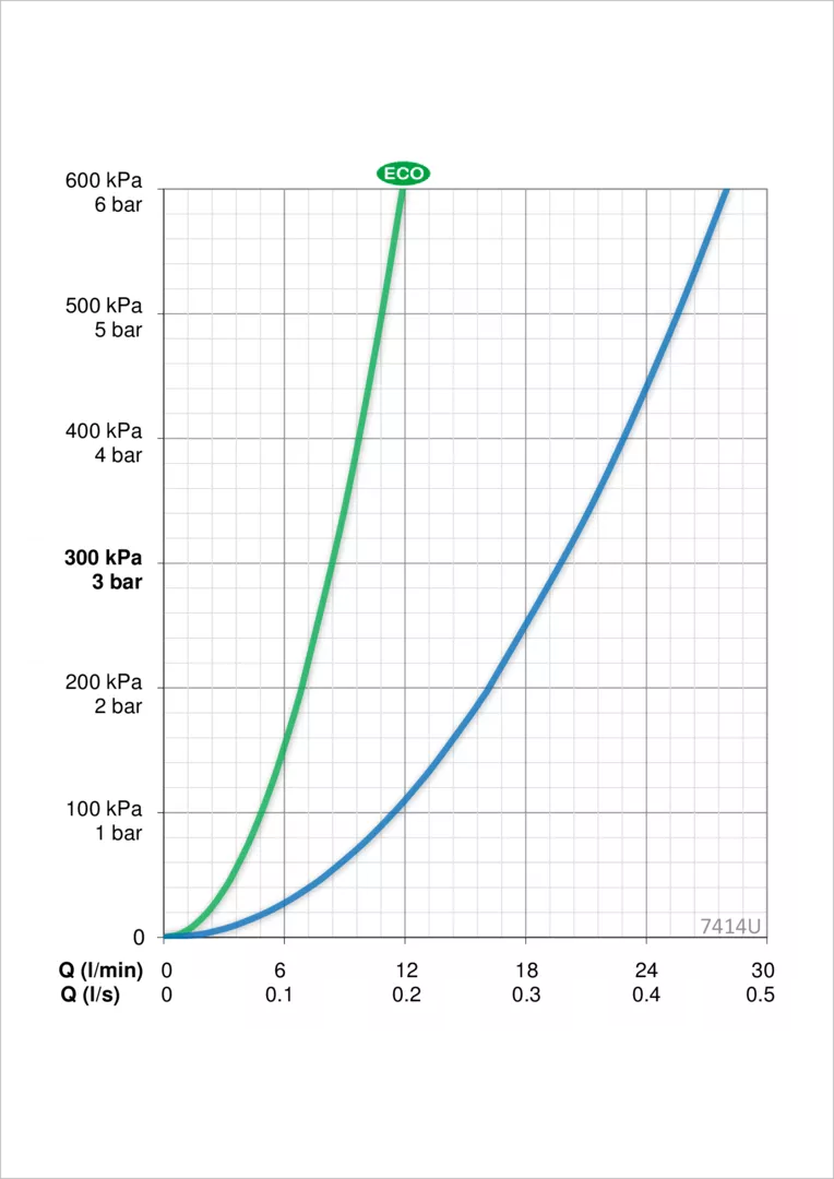 Termostatinis vonios/dušo maišytuvas Nova su dušo komplektu Apollo (7462U+544)